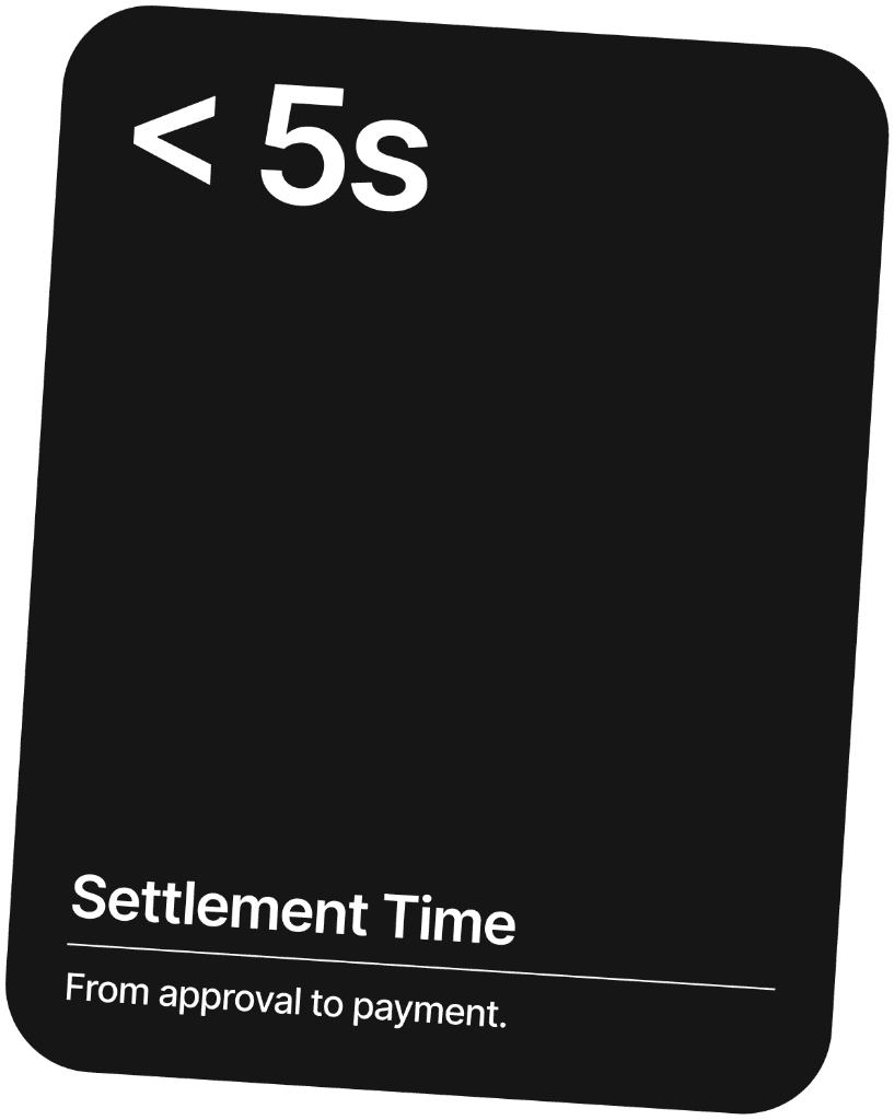 Settlement Time